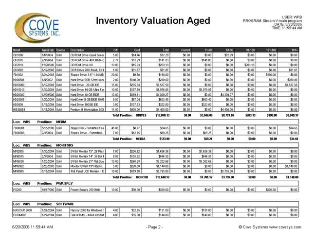 Description: inventory_valuation_aged
